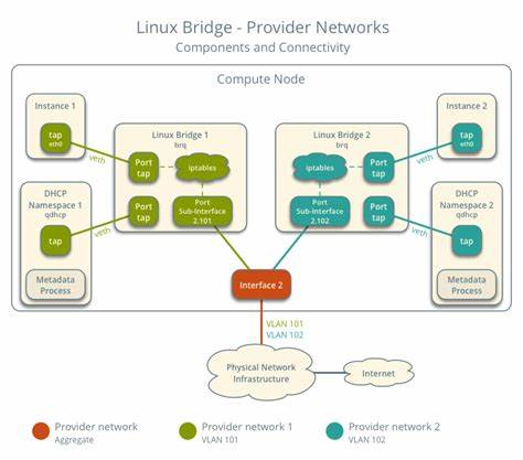 Lunex The Multi-chain Bridge network Set to Explode 1,800% Within The Next 4 Months – Here's Why - Analytics Insight