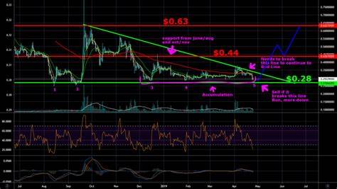XRP to $13? This Binance Trader’s XRP Sell Order Sparks Reactions - Times Tabloid