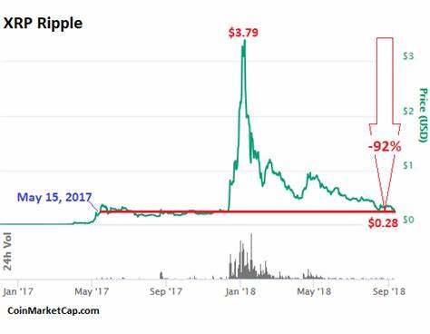 Crypto-Mania Collapse Update: $638 Billion Gone - WOLF STREET