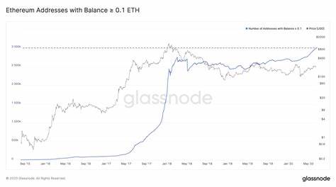 Ethereum Statistics: Over 1.03 Million Unique Addresses Hold 1 ETH or More - Crypto Mode