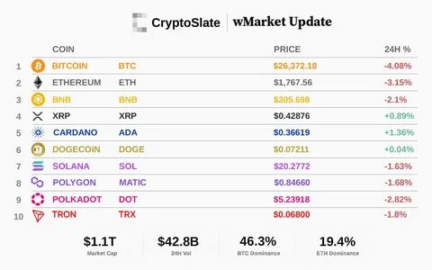 BTC and Ethereum demonstrate distinct hourly trends around US market hours - CryptoSlate