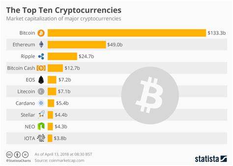 10 Best Cryptocurrencies to Invest In According to Reddit - Yahoo Finance