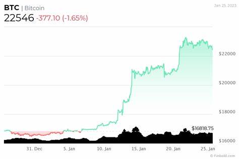 Here’s when Bitcoin will reach $67,000 again, according to analyst - Finbold - Finance in Bold