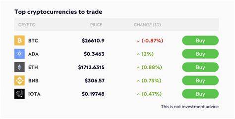 Best Crypto Below USD 0.005 To Invest in January 2025 for 1000 percent Returns - mid-day.com