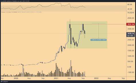 Altcoins Close to the End of a Market Correction, According to Trader Michaël van de Poppe – Here’s His Timeline