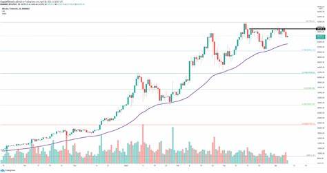 Top 3 Price Prediction Bitcoin, Ethereum, Ripple: BTC likely to take markets on a rollercoaster - FXStreet