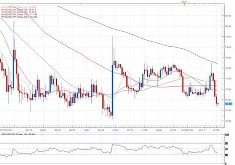 USD/JPY surges as Bank of Japan stays pat - FXStreet