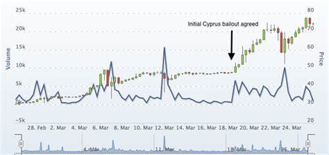 Is the Cyprus crisis a boon for Bitcoin? - theconversation.com