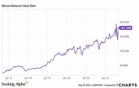 Marathon Digital Stock Forecast: MARA loses more than 21% on the week - FXStreet