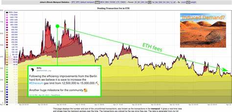 Increased gas limits on Ethereum L1 come with risks… but big rewards - Cointelegraph