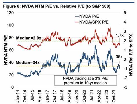 Stock market today: Nasdaq leads stock declines as Nvidia, chip stocks sell off - Yahoo Finance