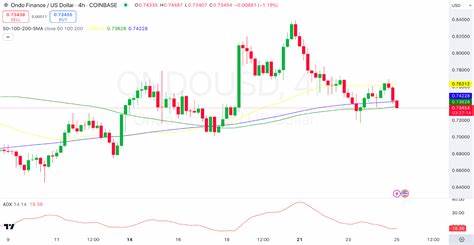Ondo (ONDO) Price | ONDO to USD Price and Live Chart - CoinDesk