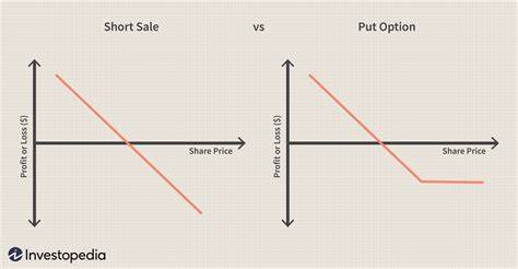 Is Shorting Stocks or Buying Put Options Better?