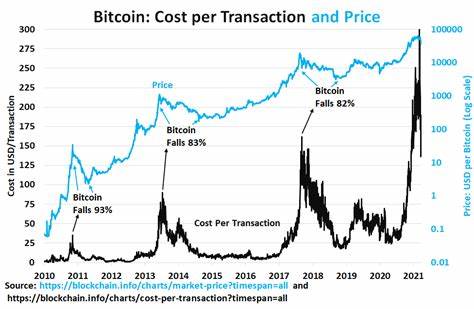 Ethereum – Bitcoin price comparison reaches pre-NFT and DeFi boom levels of 2021 - Cryptopolitan