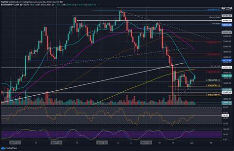 Bitcoin Price Outlook: Testing Crucial $65,000 Resistance—Will BTC Breakout or Pull Back?