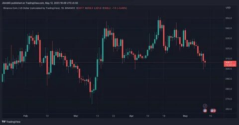 XRP Price Prediction for January 15, 2025 - Binance