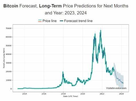 Bitcoin Price Forecast: Could 2024 U.S. Election Trigger a Major BTC Rally? - Cryptonews