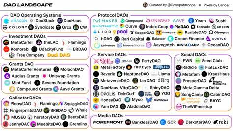 How DAOs Could Change the Way We Work - HBR.org Daily