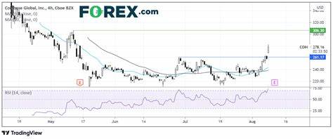 Coinbase Q2 earnings beat expectations as crypto market posts signs of potential recovery - FXStreet