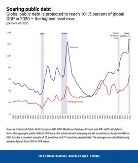 From 1980s Debt Crisis to Crypto Era, Financial Stability Monitoring is Always Evolving - International Monetary Fund