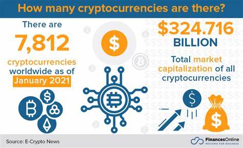 New Cryptocurrencies of 2024 | Analysis of the Newest Crypto Coins Recently Launched with Neurochain AI, Solayer SOL, UMM, Jsetcoin, Portal Network, JetBolt, RYO Coin, and MPAA - Brave New Coin Insights