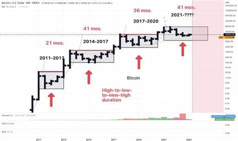 Bitcoin, Ethereum Lose Ground: Peter Brandt Identifies 3 Dynamics On BTC Chart