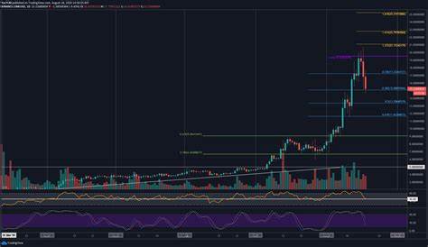 Chainlink Price Analysis: LINK Price Hits $20, Eyes 40% Rally? - Binance