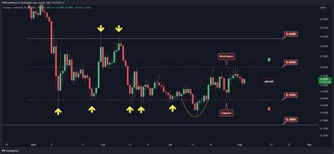 ADA Risks Dumping to $0.55 After Losing $1 Support: Cardano Price Analysis - Binance