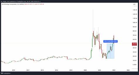 MicroStrategy's Bitcoin 'Strategy Playbook' Explained: Will Others Follow This 'Radical Step'?