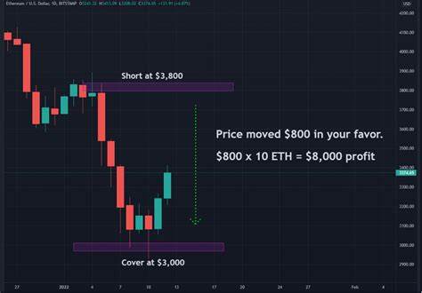 Ethereum: Bounce May Be Short-Lived - Watch Out for Renewed Selling Pressure - Investing.com