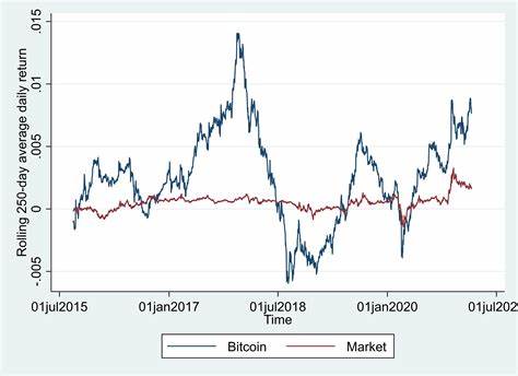 How should investors think about long term bitcoin returns? - Etrade