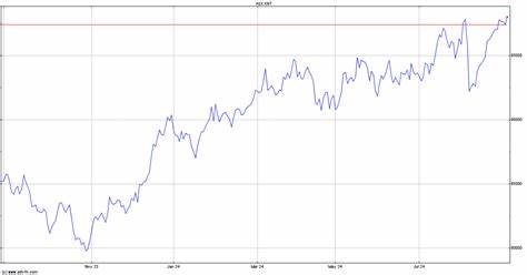 S&P/ASX 200 Net Total Return (AXNT)