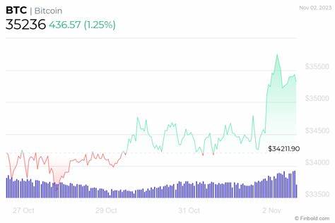 How much Bitcoin does MicroStrategy own? - Finbold - Finance in Bold