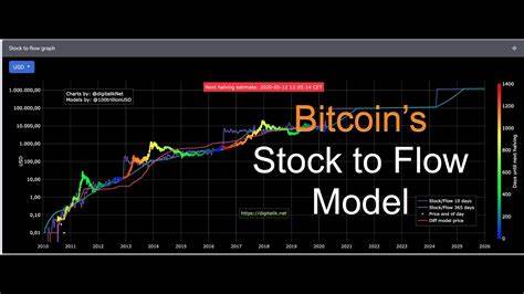 Bitcoin’s Stock-To-Flow Model Explained - CoinDCX