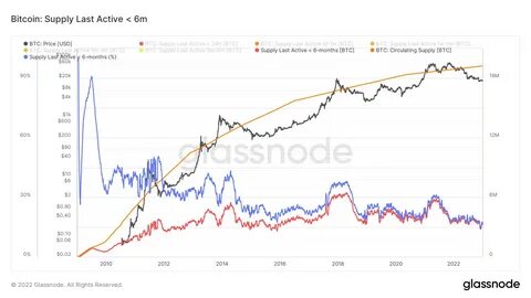 Could Bitcoin echo GameStop with a Mother Of All Supply Squeezes? Maybe - CryptoSlate