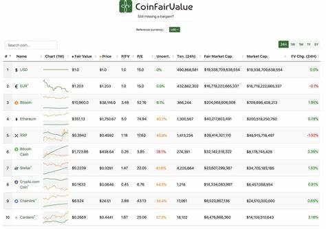 An Aggregated List of Cryptocurrency 'Fair Values' in 2021 Gives a Different Perspective - Bitcoin.com News