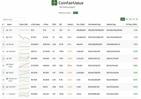 An Aggregated List of Cryptocurrency 'Fair Values' in 2021 Gives a Different Perspective - Bitcoin.com News