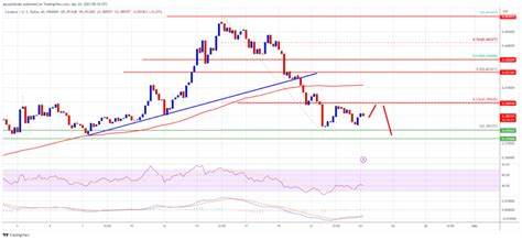 Crypto price analysis of Cosmos (ATOM), Internet Computer (ICP) and Cardano (ADA) - The Cryptonomist