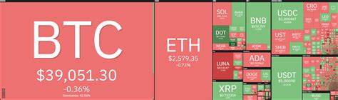 Ethereum (ETH) Struggles To Break Past $2,600: What’s Driving ETH Down?