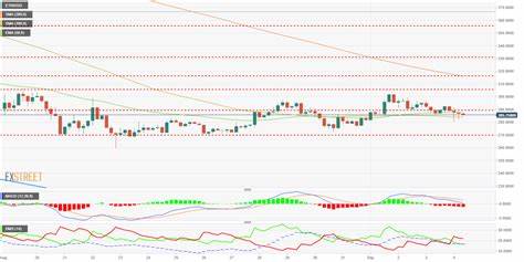 Top 3 Price Prediction Bitcoin, Ethereum, Ripple: Crypto markets turn bullish on ETF approval hopes - FXStreet