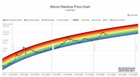 Live Bitcoin Price Today