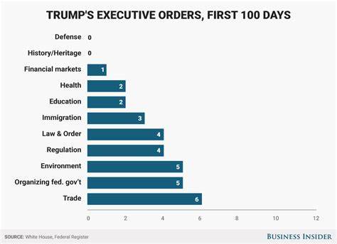 What Banking Organizations Need to Know About the Trump Executive Orders - Arnold & Porter