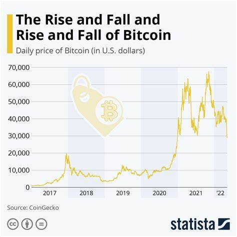 Bitcoin’s rise as both a currency and technology sets it apart from traditional assets - TheStreet