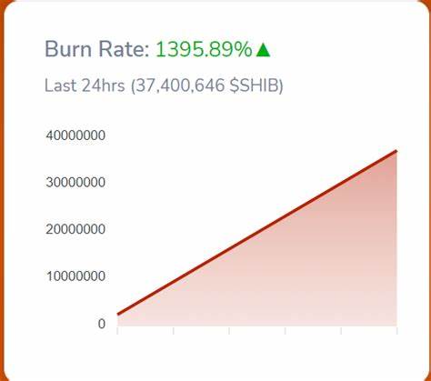 Shiba Inu Coin Price At Risk As Burn Rate, Shibarium Fees Fall - Binance