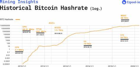 US Miners Gain Ground as Chinese Pools Lead Bitcoin Hashrate: Cryptoquant – Mining Bitcoin News – Bitcoin.com News – Crypto News BTC - Crypto News BTC