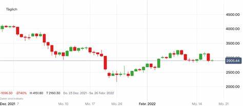 Ethereum Kurs: Prognose immer schlechter! Scheitert ETH 2024 wirklich an 3.000 US-Dollar?