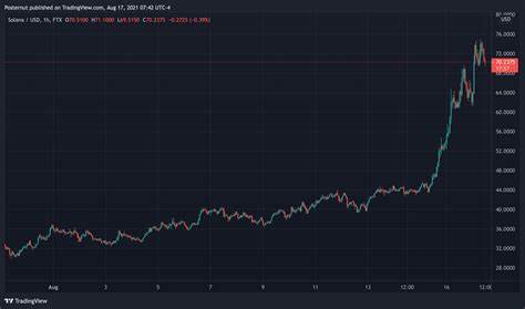 Solana Price Forecast: Open Interest reaches an all-time high of $6.48 billion