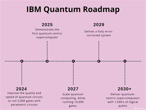 Quantum Computers May Break Bitcoin by 2030, But We Won’t Know About It - Cryptonews