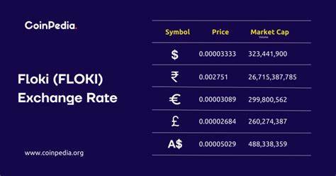 Could FLOKI Price Prediction Indicate a 100% Price Increase? Key Indicator Say Yes - Cryptonews