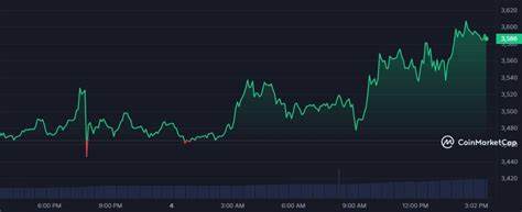 Ethereum touches $3.6k, gas fees skyrocket - crypto.news